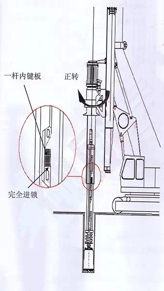 图解旋挖钻机锁杆的使用原理